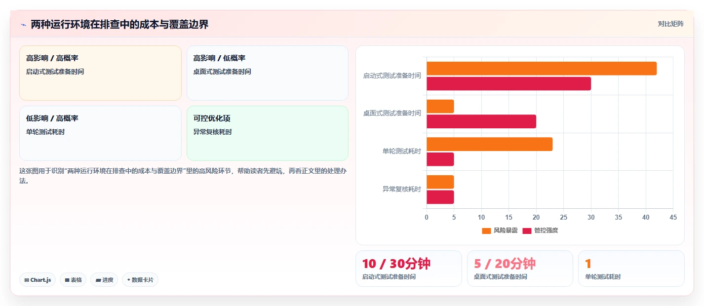 2026年效率神器:6款顶级testmem软件工具全面对比