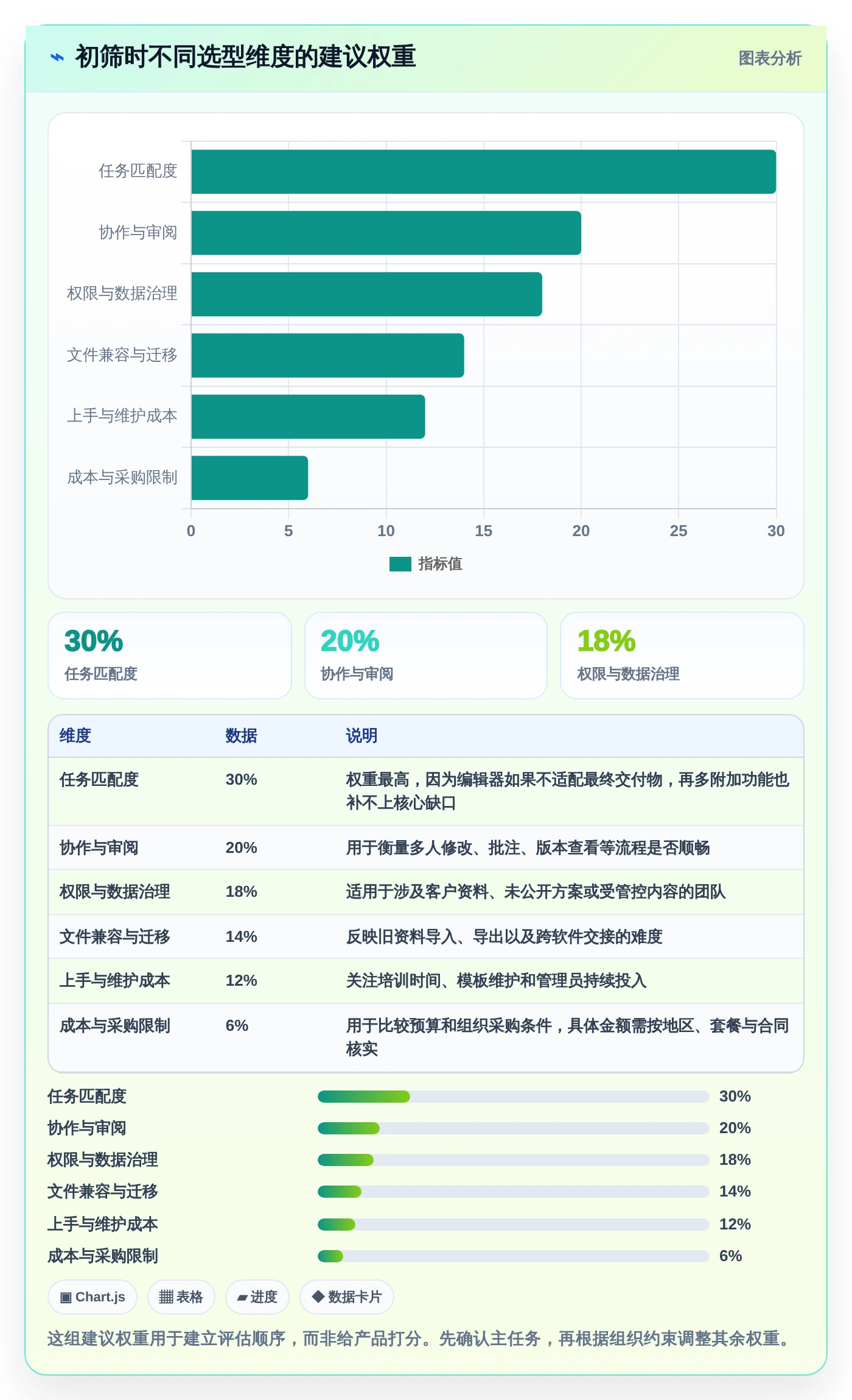 2026年效率之选：6款顶级在线编辑软件全面对比