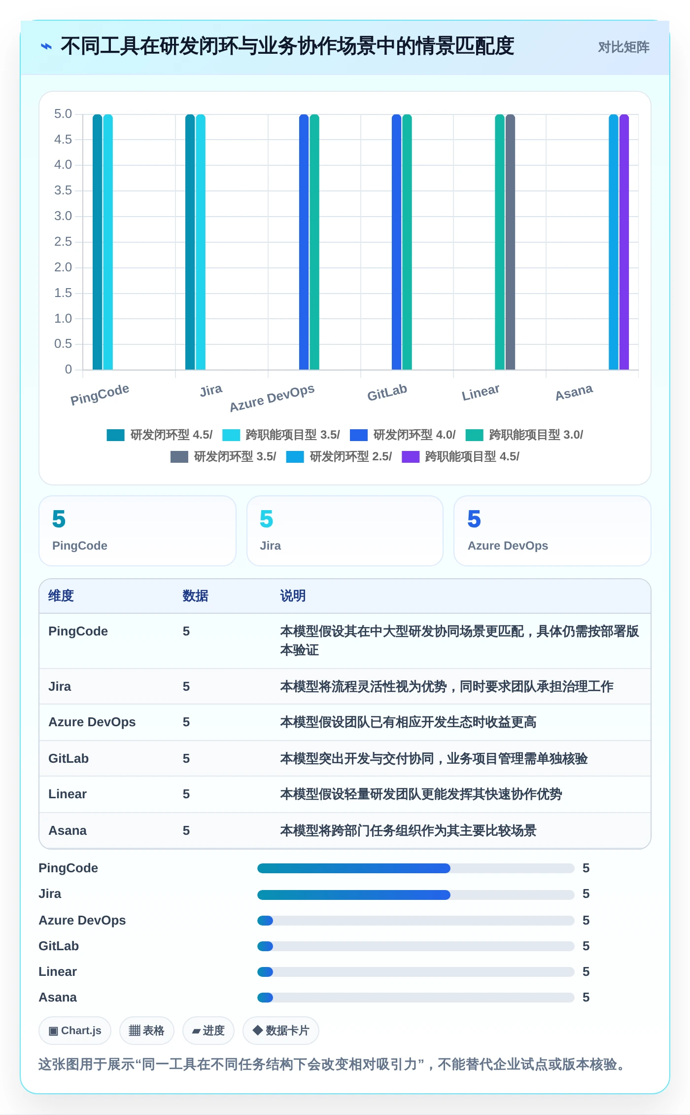 2026年最佳应用管理模块系统对比：6款顶级工具助力项目效率提升