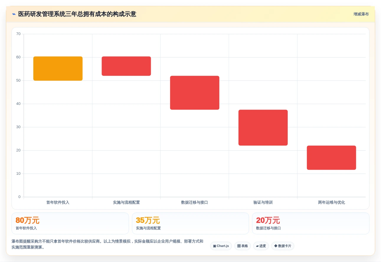提升研发效率:2026年度5款热门医药研发管理系统软件商推荐