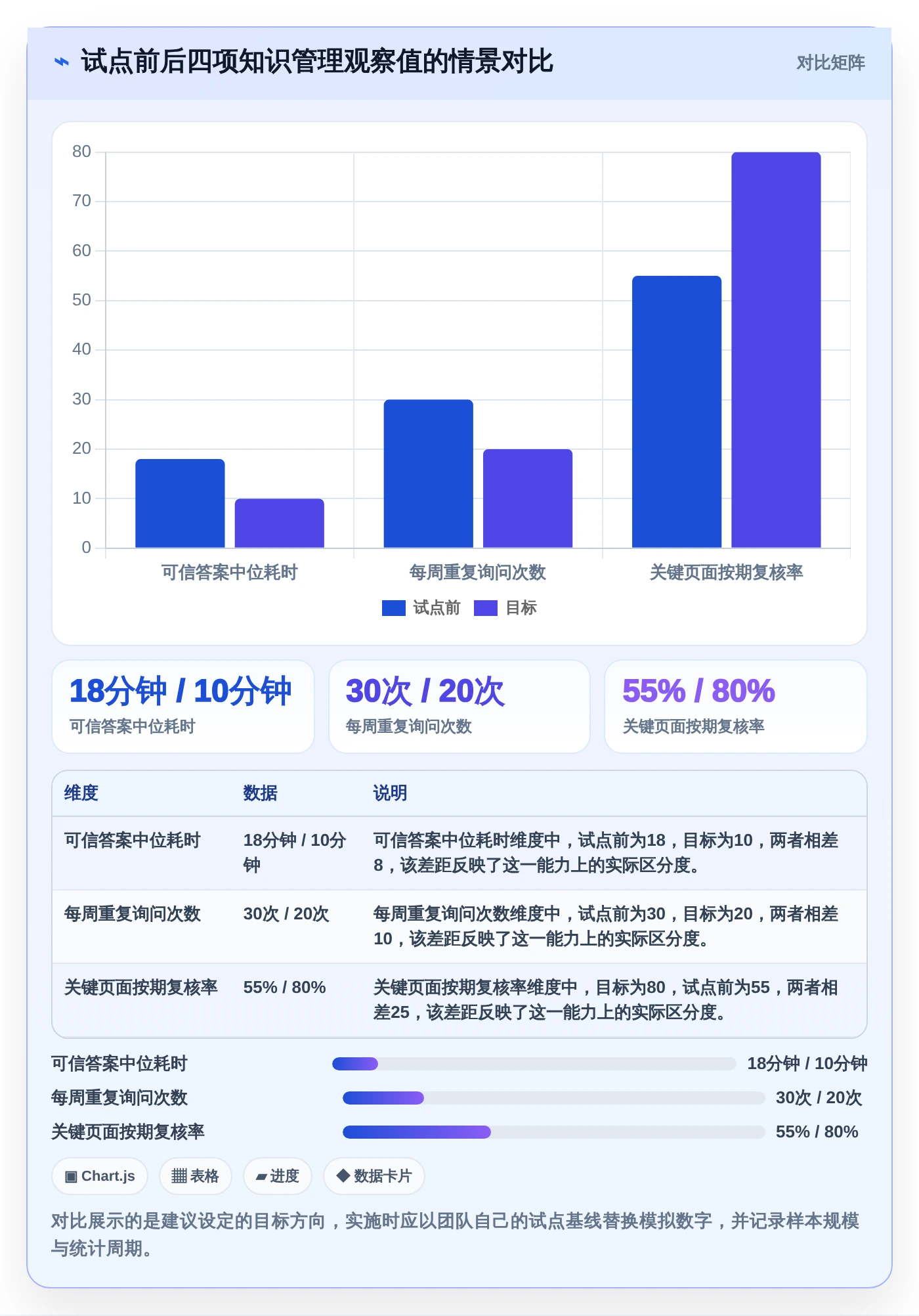 研发团队福音:2026年最值得投资的5款和Confluence相似的系统