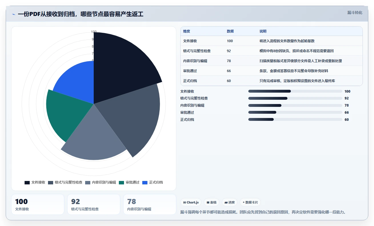 如何选择最适合你的PDF文档管理工具？2026年8大热门软件对比