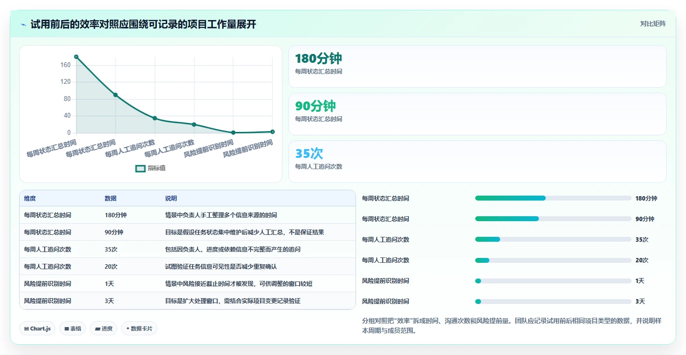 2026年低成本的项目管理工具哪个更更高效？深度测评与对比分析