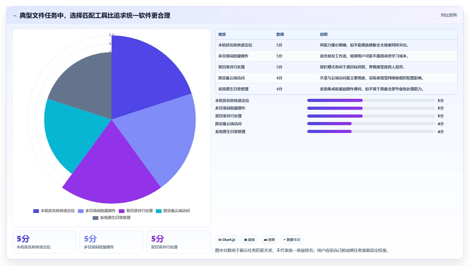 2026年效率之选:8款顶级文件管理的软件全面对比