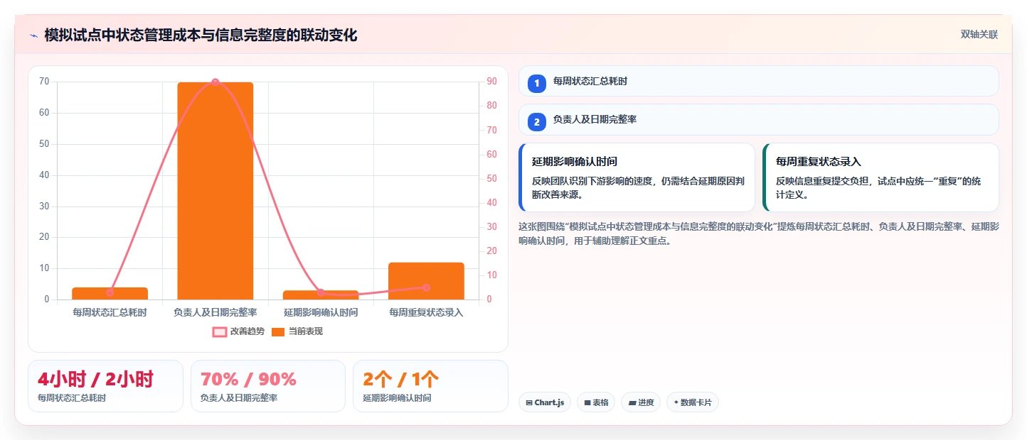 项目管理新趋势：2026年最受欢迎的7大好用的做计划软件