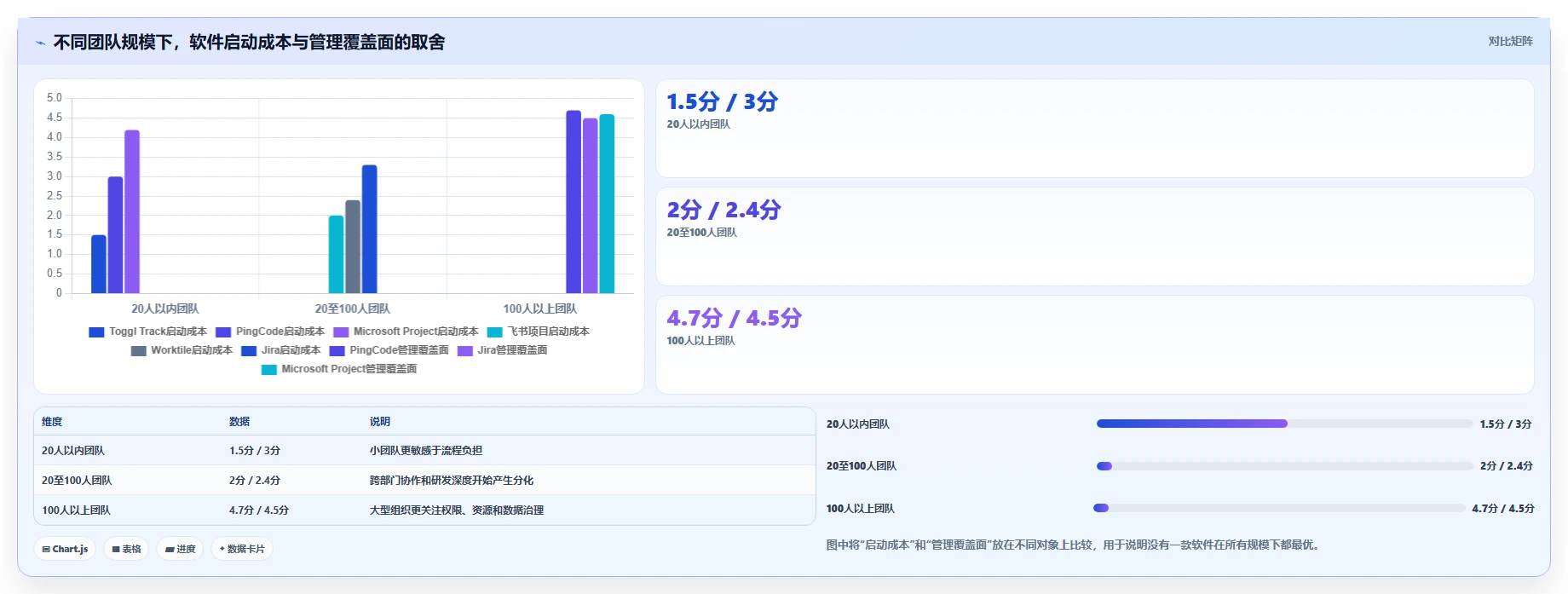 2026年效率革新:6款最佳统计工时工作量好用的软件全面对比