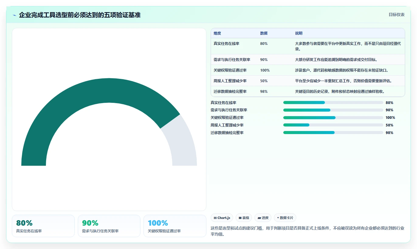 项目管理新标准:2026年最受欢迎的5大工作任务app管理软件盘点