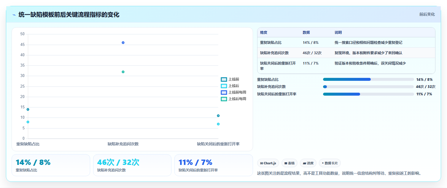 2026年效率之选:6款简单的bug系统工具深度对比