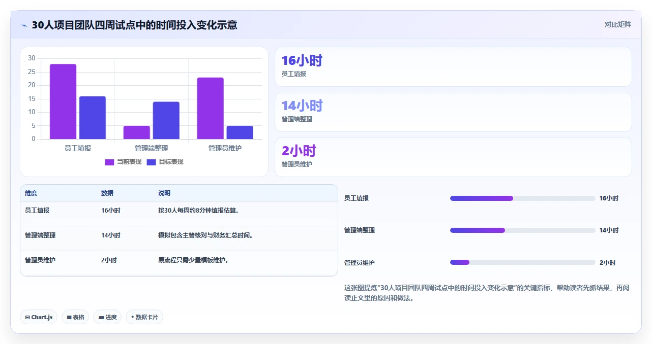 2026年效率之选:10大工时管理平台有哪些推荐