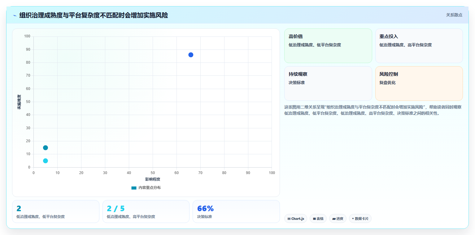 企业级项目组合管理工具对比测评：核心能力与选型建议