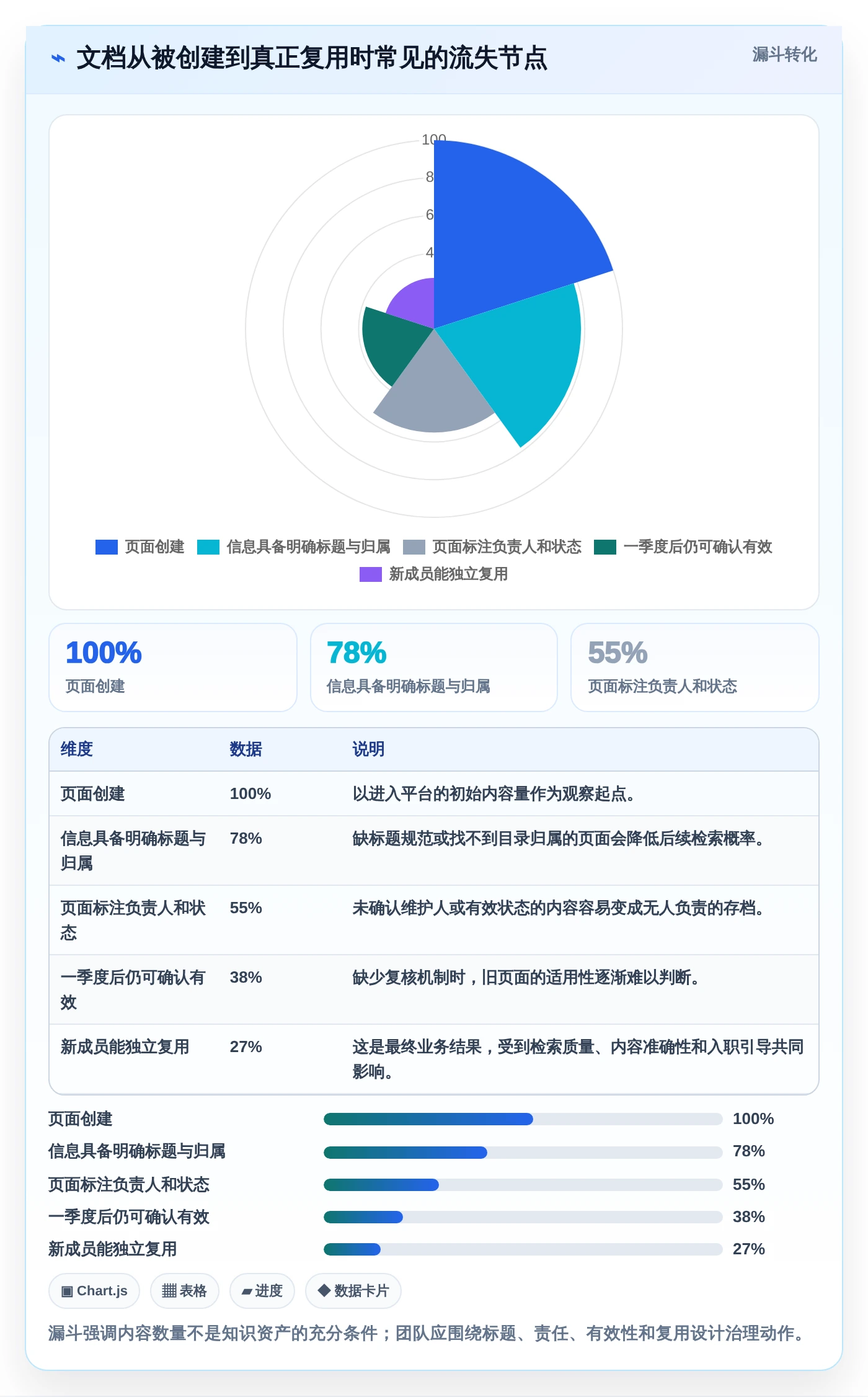 2026年效率之选:6大快速搭建文档平台工具全面对比