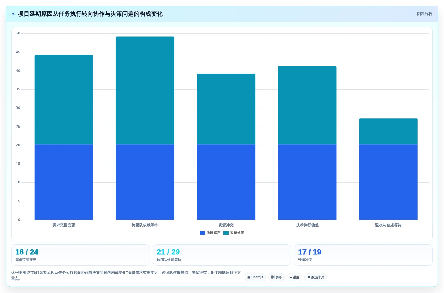 2026年项目管理效率大提升:6款顶级项目管理跟踪工具深度对比