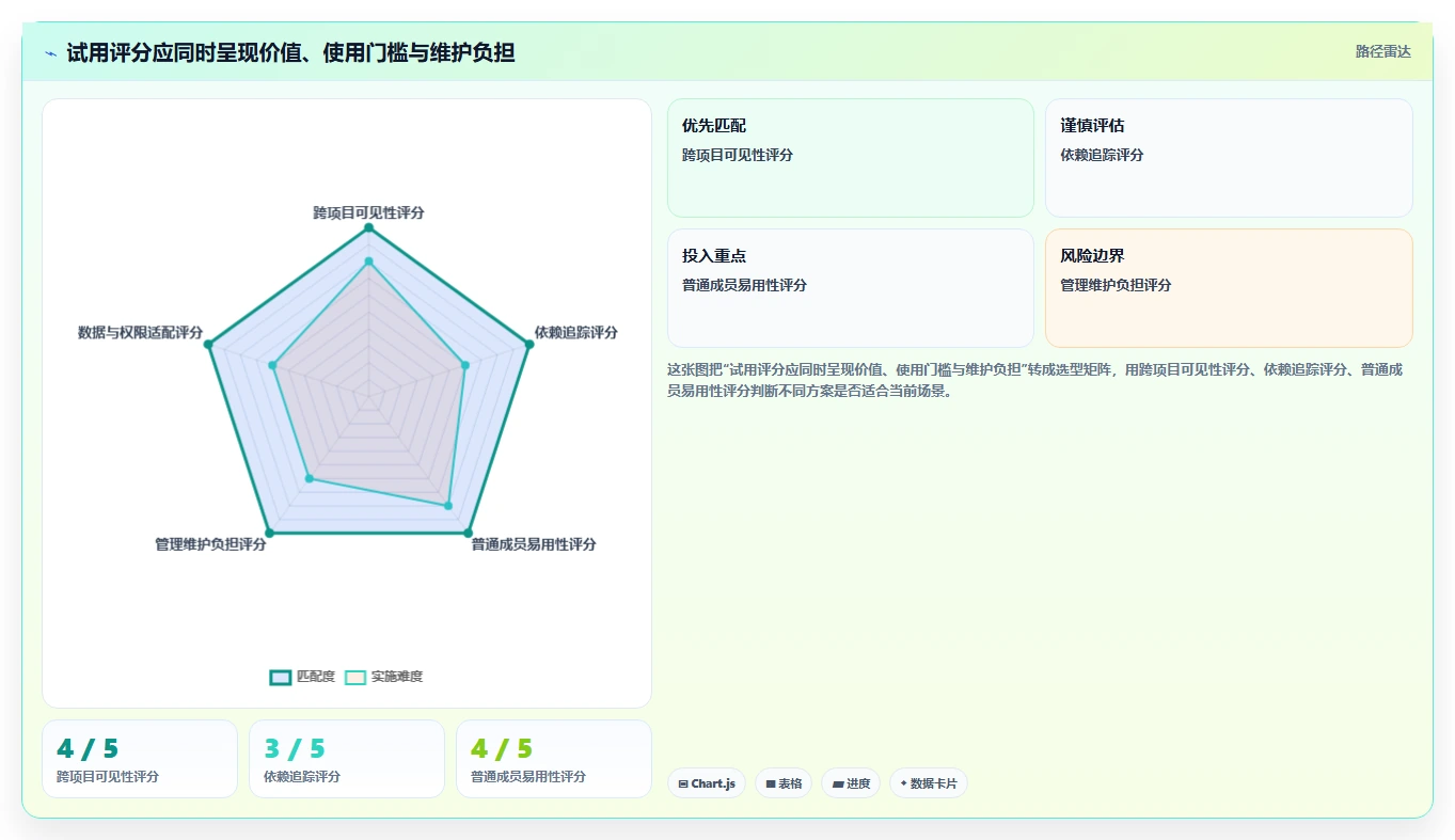 2026年跨项目协作好的项目管理工具哪个好用?深度测评与推荐