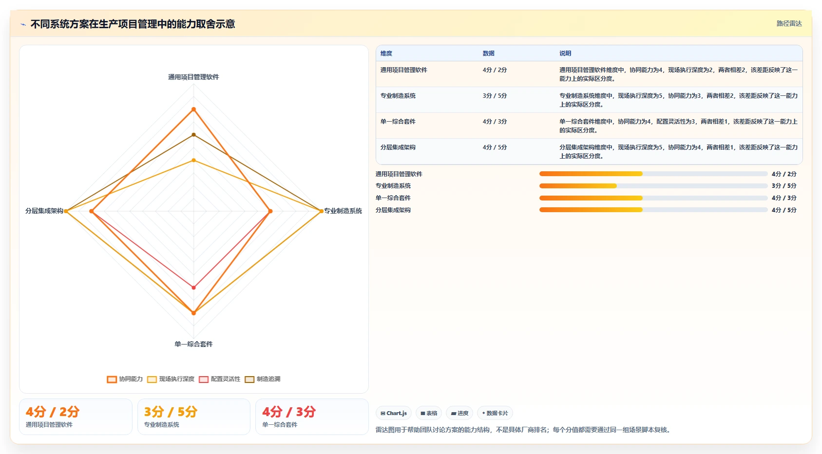 如何选择适合你的生产项目管理软件?2026年最新选型指南