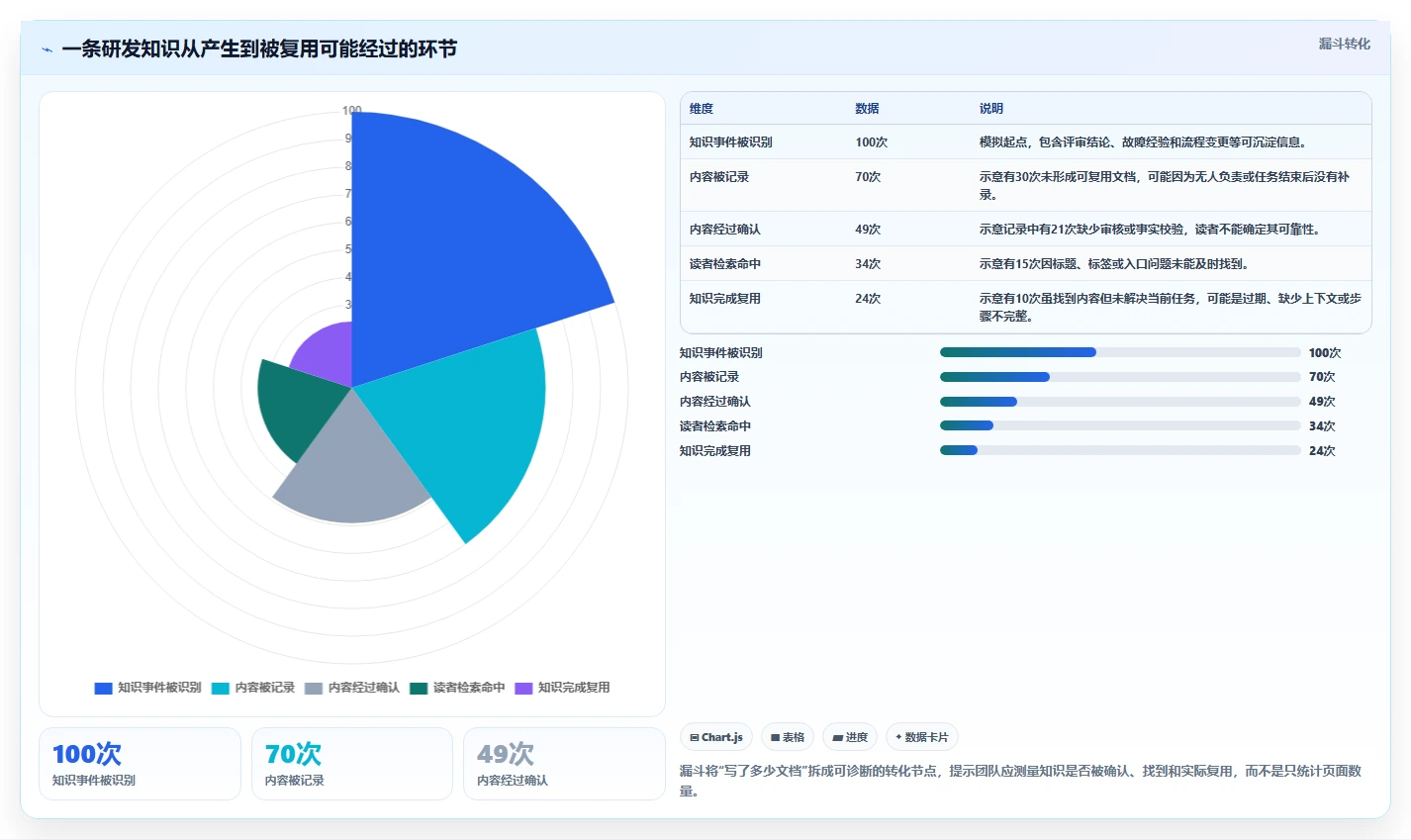 研发效率提升利器：2026年最值得投资的5款文档库知识库