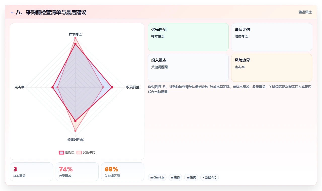 八、采购前检查清单与最后建议