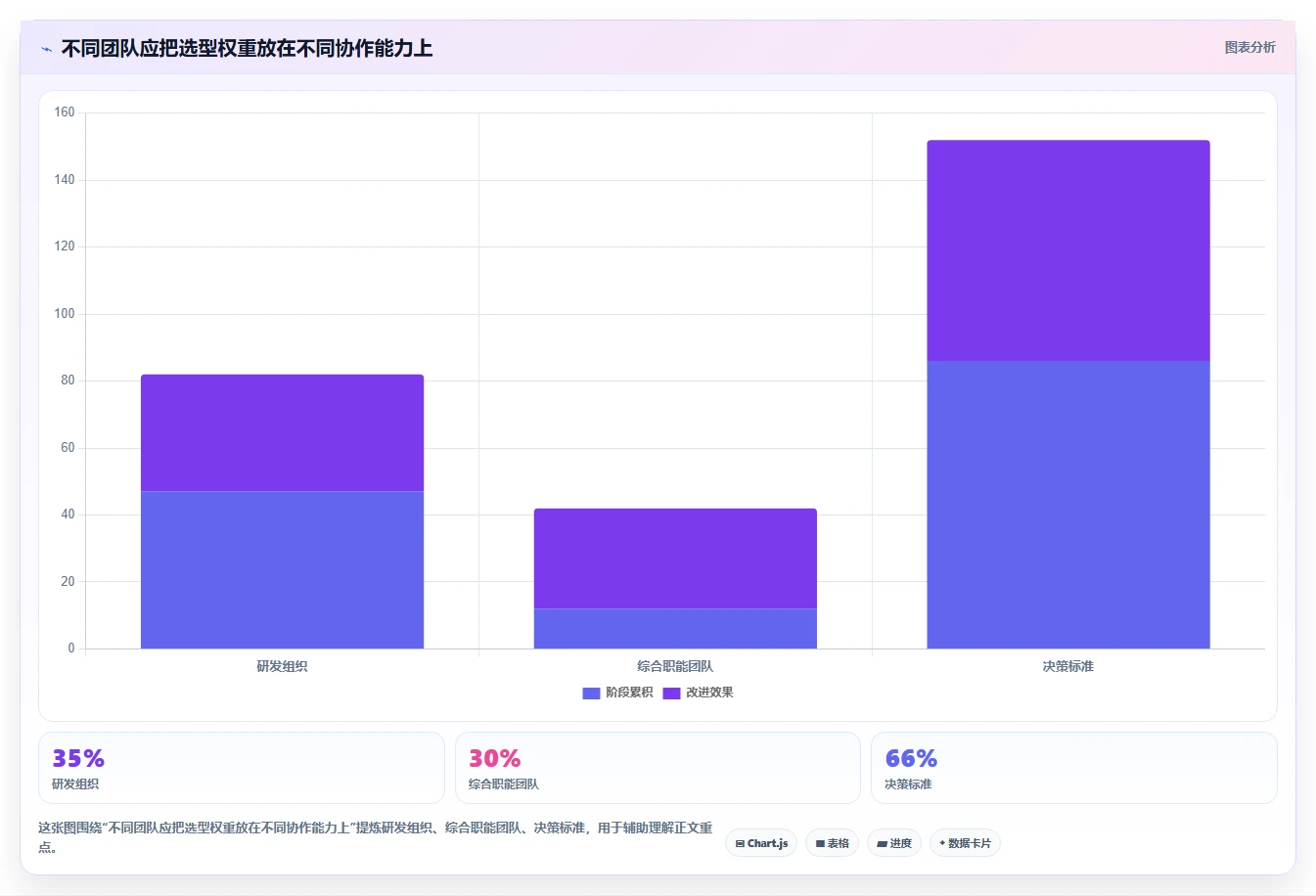 团队协作升级指南:2026年不可错过的5款知识协作工具