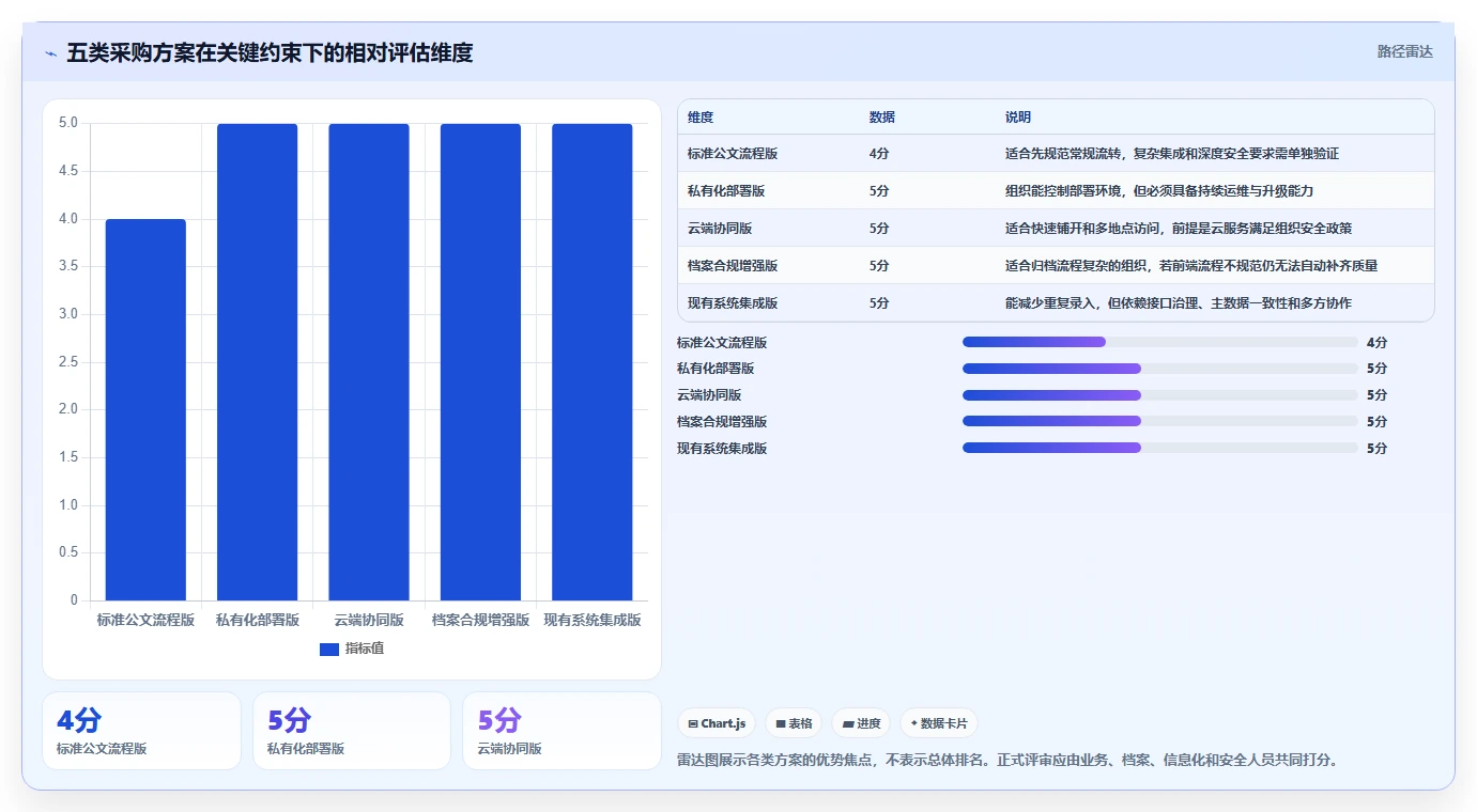 升级办公效率:2026年最值得投资的5款宏达公文管理系统