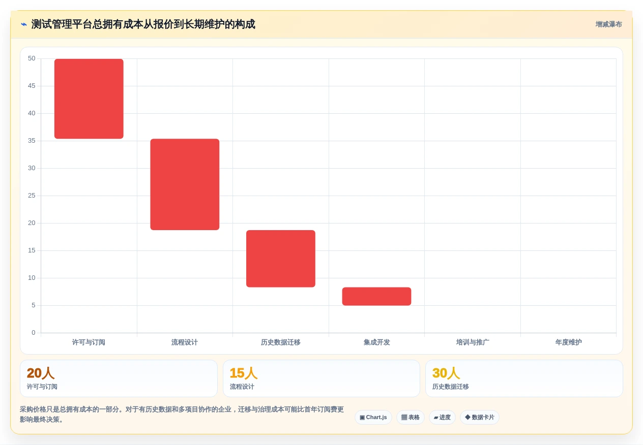 2026年效率之选:6款顶级测试案例编写工具深度对比