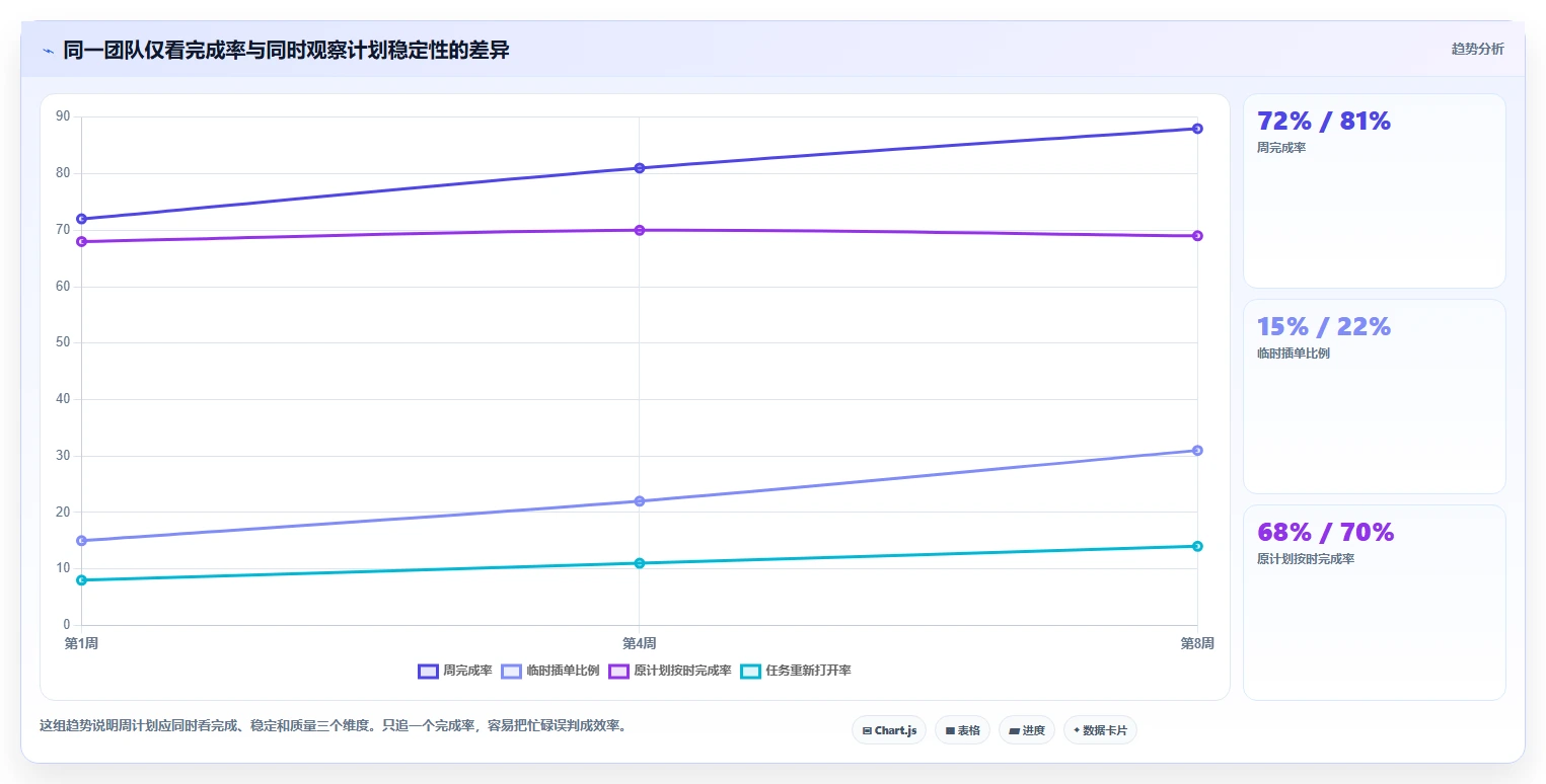 2026年效率之选：6款顶级周计划表管理软件全面对比