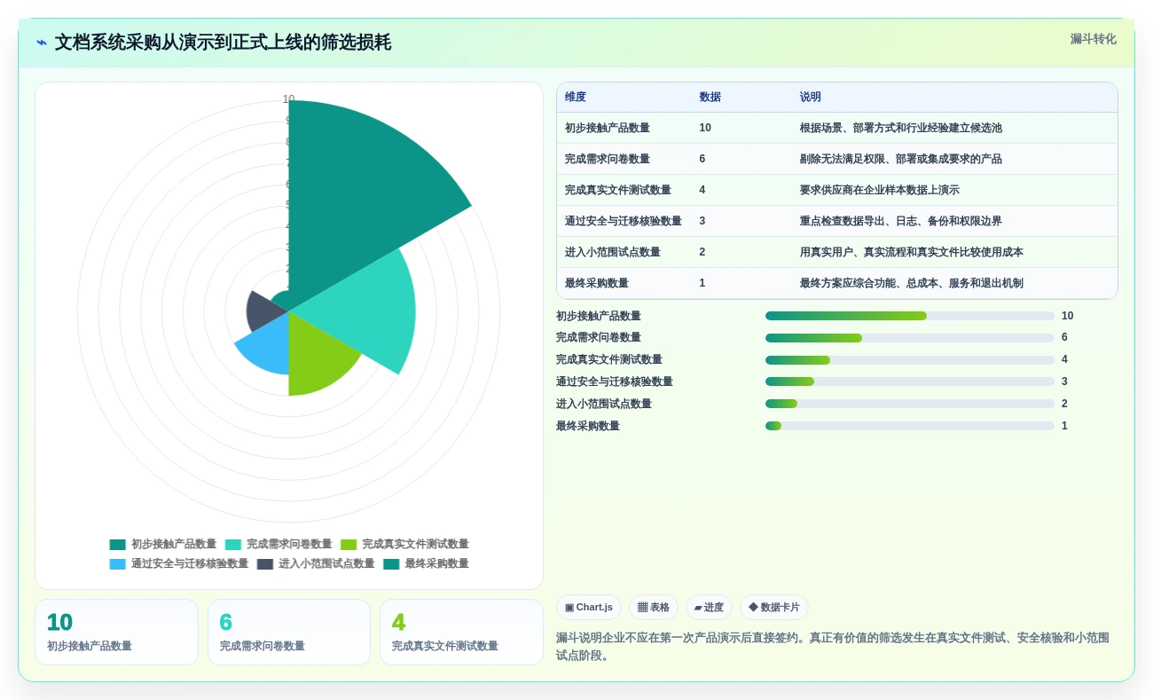 数字化转型必备:2026年最值得投资的5款文档归档系统推荐
