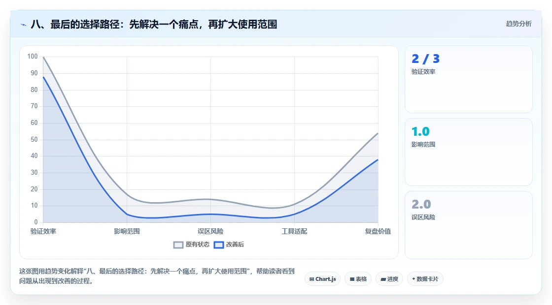 八、最后的选择路径:先解决一个痛点,再扩大使用范围