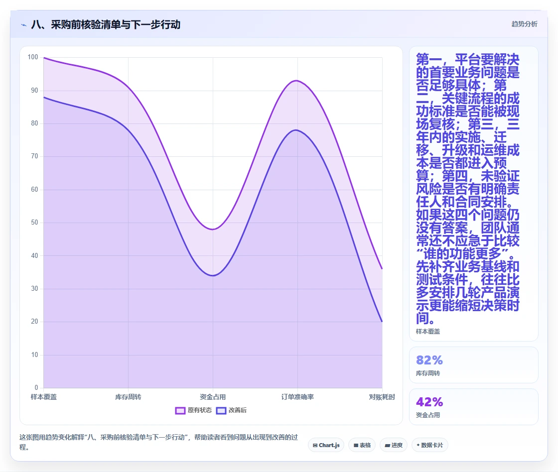八、采购前核验清单与下一步行动