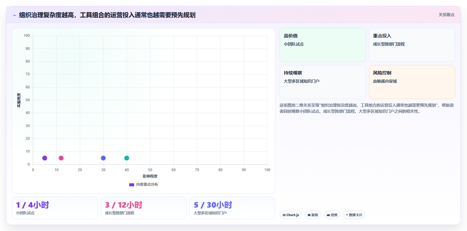 选对微软知识管理系统事半功倍:2026年5大热门工具深度对比