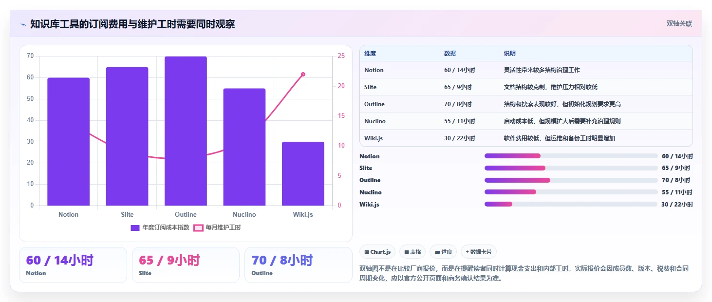 2026高性价比Confluence替代软件哪款靠谱:五款工具测评与选型指南