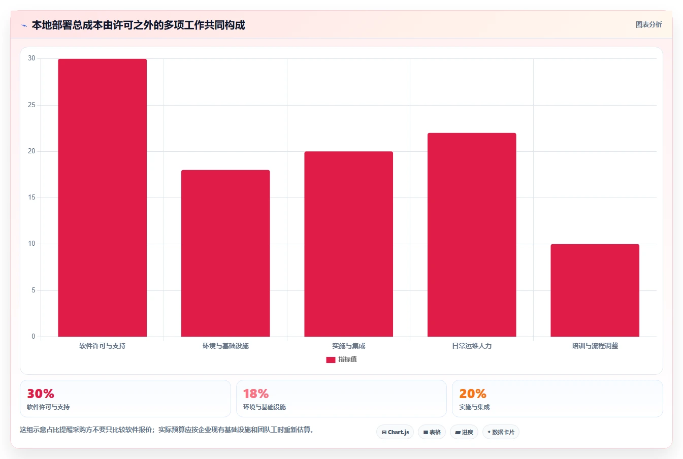 项目经理必看:2026年如何选择合适的本地项目管理工具?7款推荐