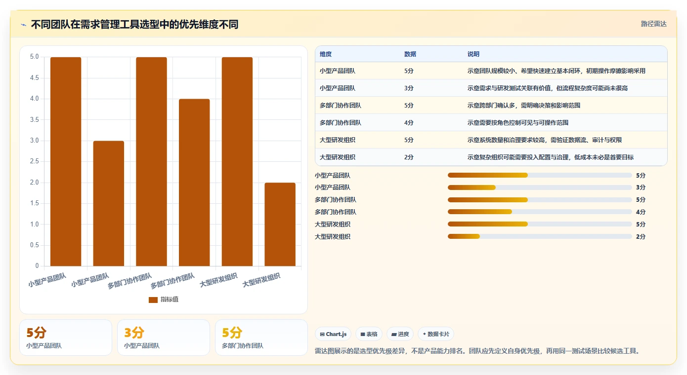 2026年能提升交付质量的需求管理工具哪个好用?深度测评与选型指南
