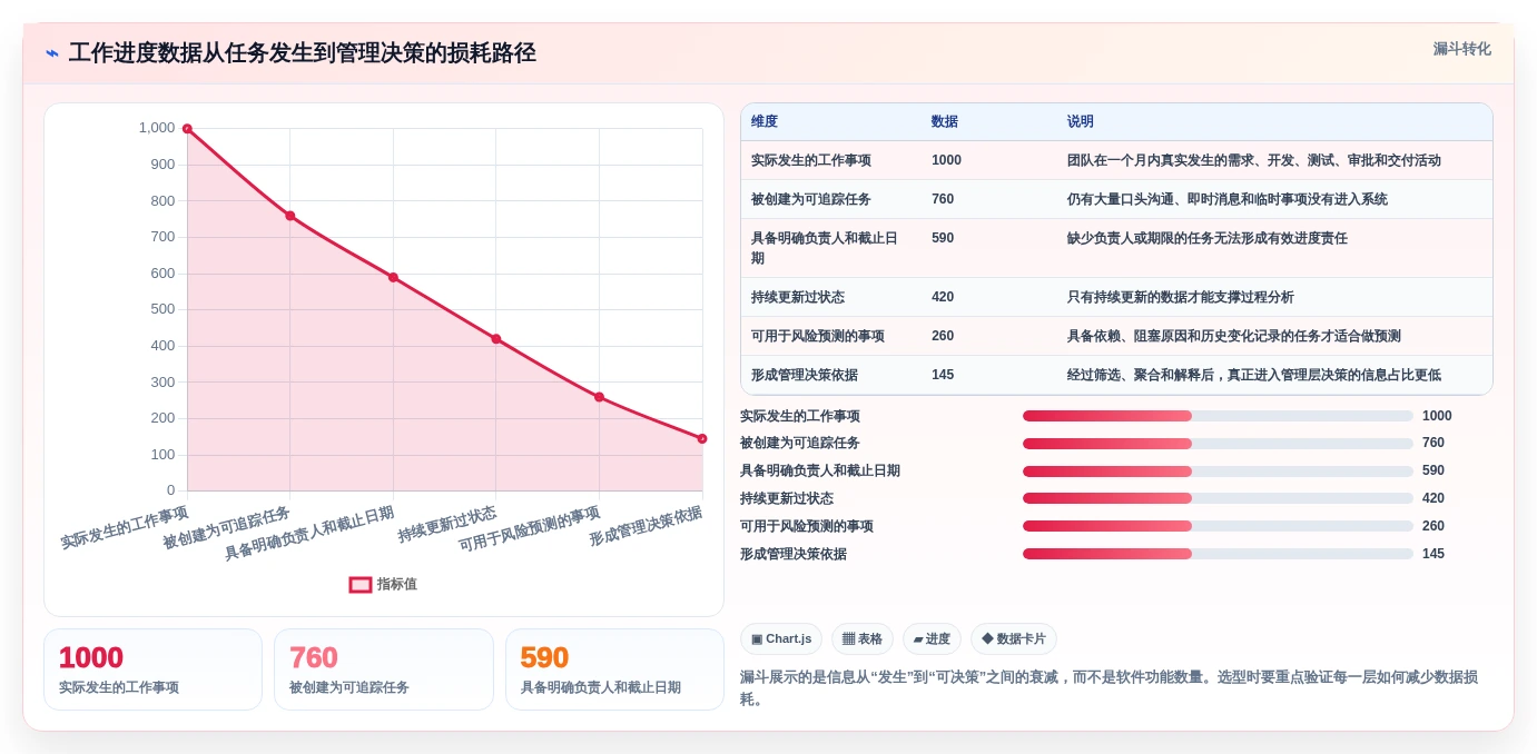 项目管理新趋势:2026年最受欢迎的5大工作进度软件对比