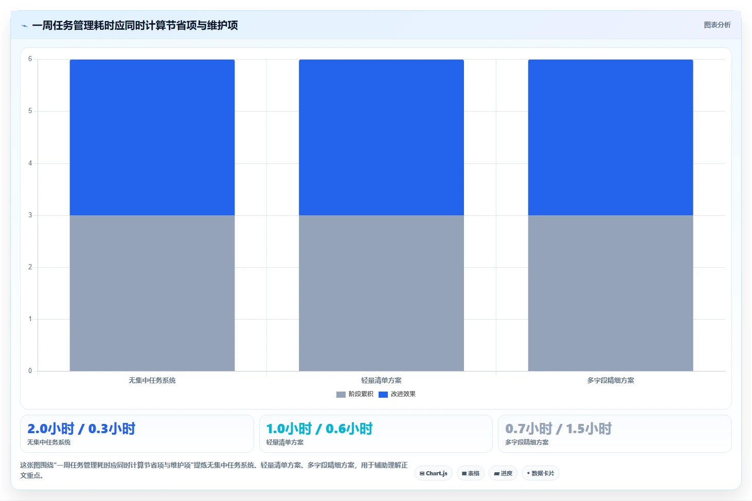 提升工作效率必备：2026年最受欢迎的5大每日任务管理软件盘点