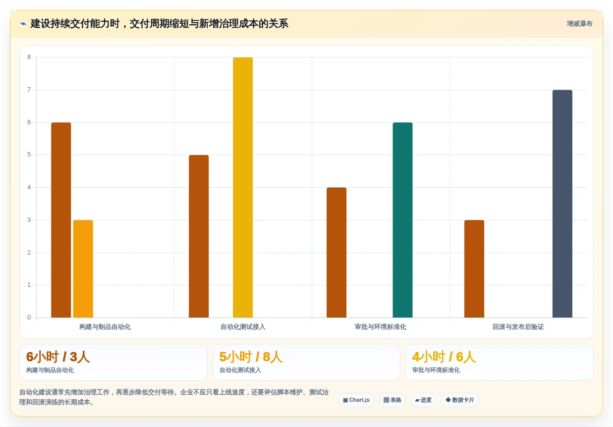 高效研发管理:2026年最值得投资的5大开发操作系统工具软件