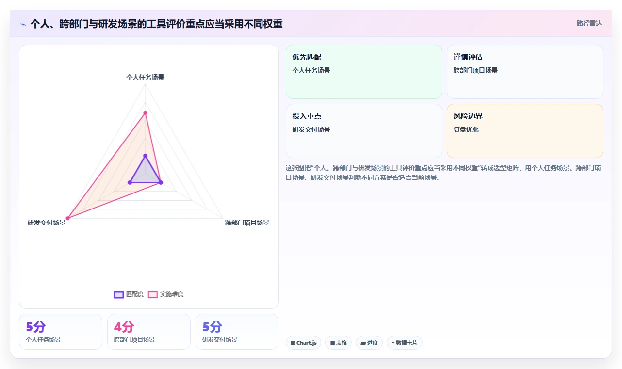 2026年效率之选：6款顶级任务汇总软件工具对比