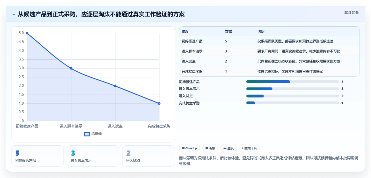 项目经理必读:2026年最值得投资的5大类似project的项目管理软件
