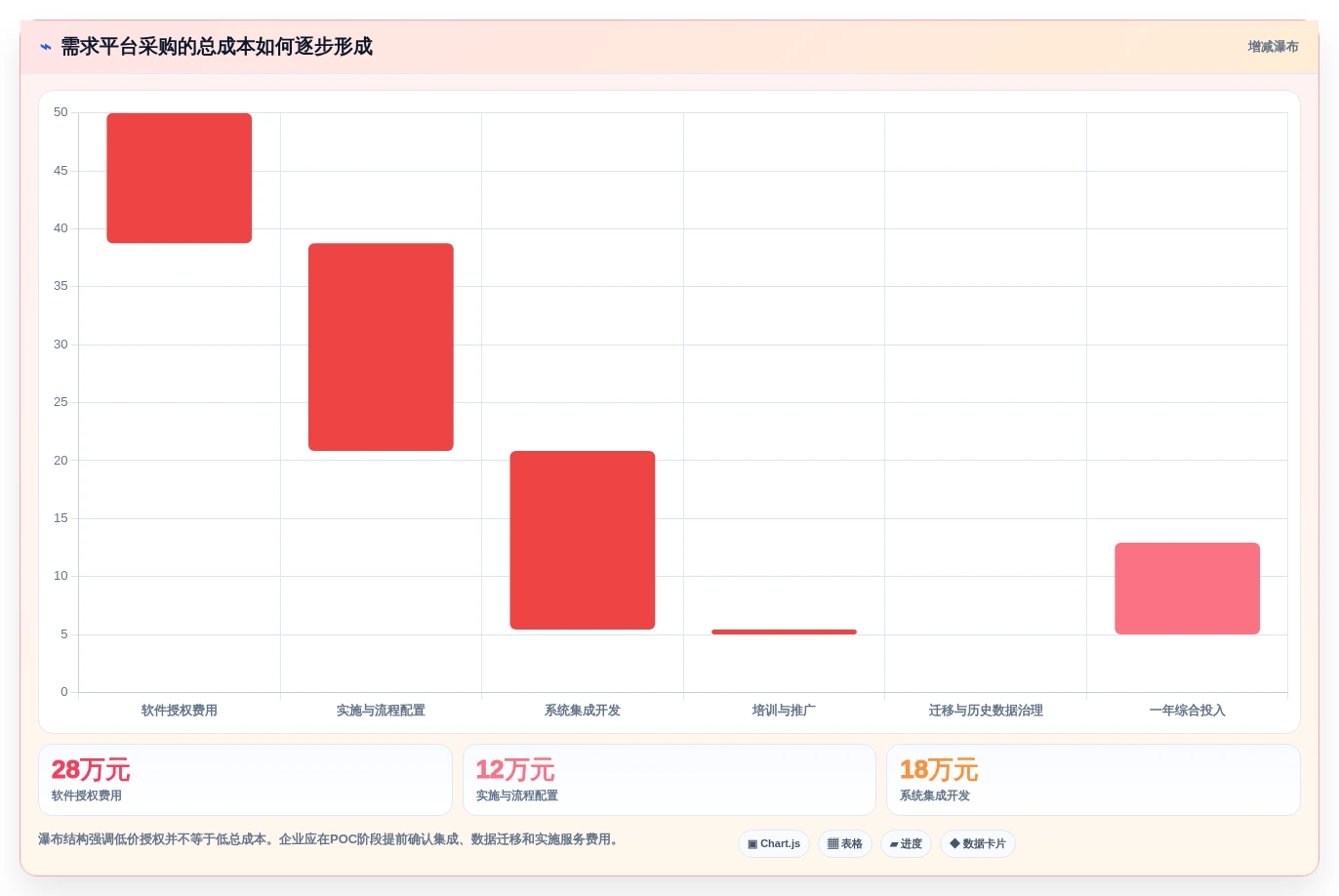 2026年必看:6大软件开发需求平台工具对比,助你提升项目效率