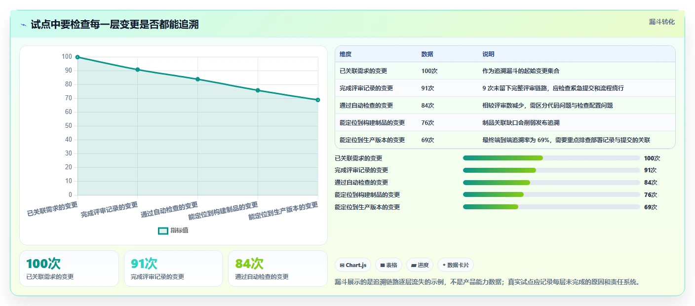 效率倍增!2026年最值得关注的7款阿里版本管理工具盘点