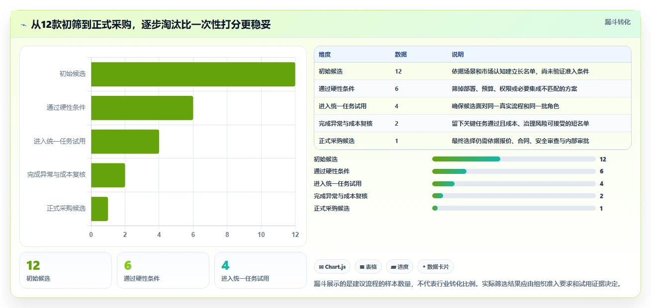 2026年项目管理软件排行榜:12款热门项目管理系统软件横评