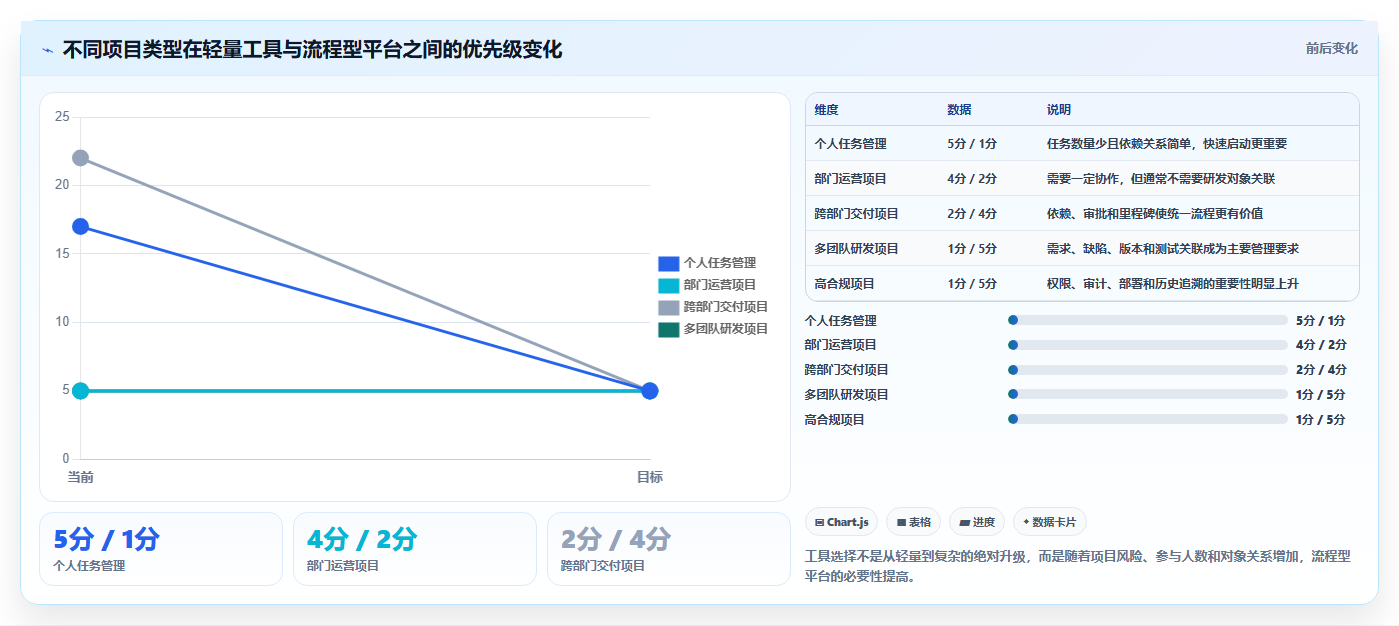 项目经理必备!2026年7款优秀pm项目管理表模板工具推荐