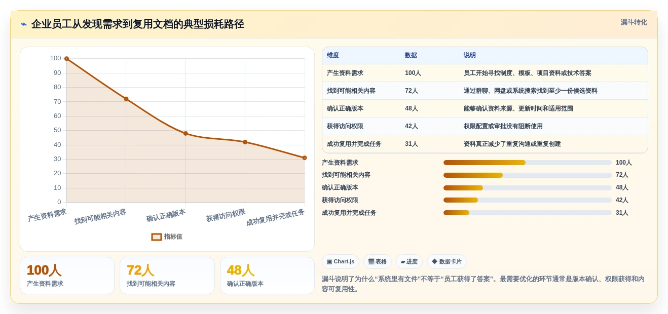 企业效率提升必备:2026年最值得投资的6大自建文档系统