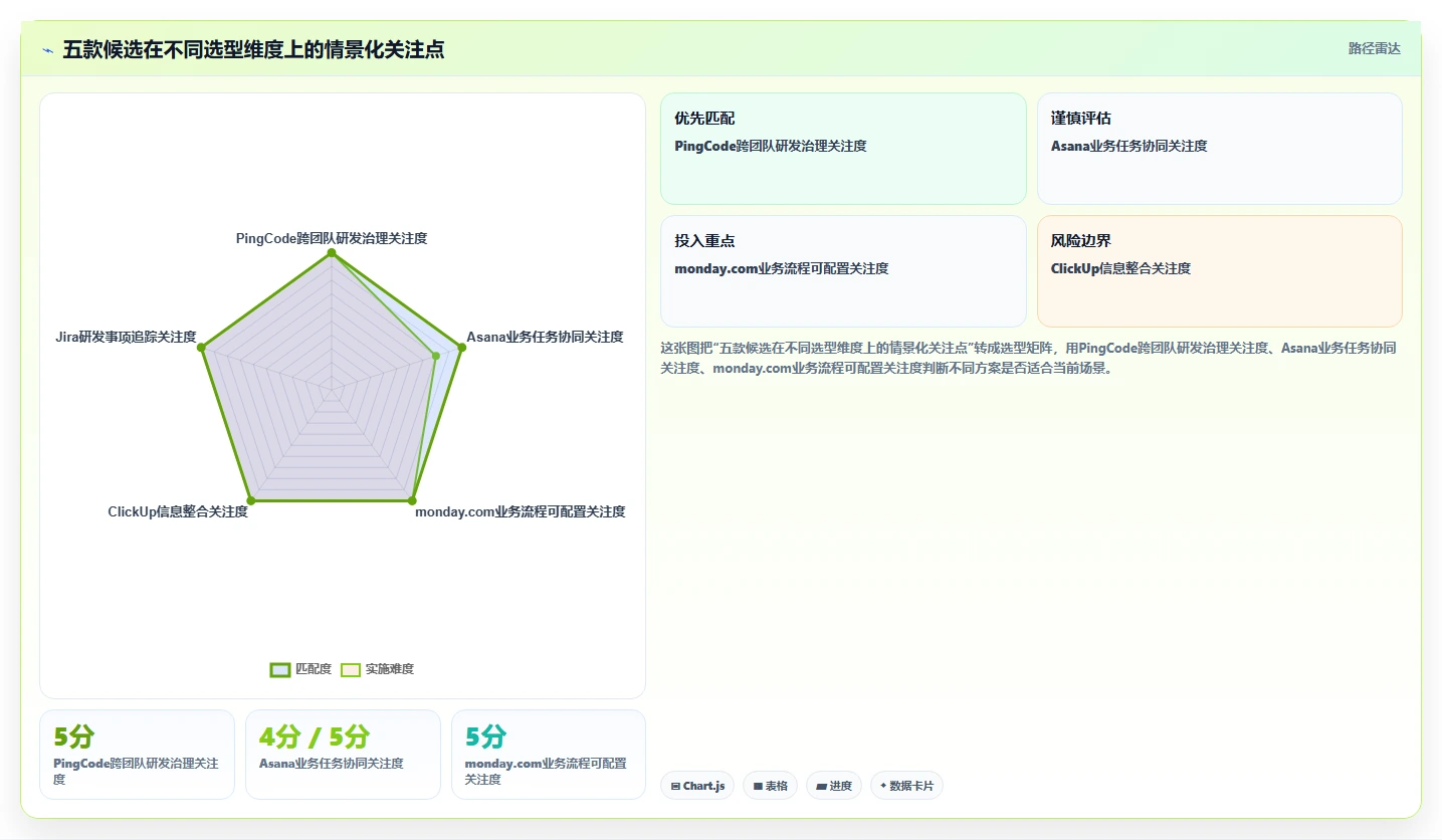 突破效率瓶颈：2026年最值得投资的5款多个项目管理工具盘点