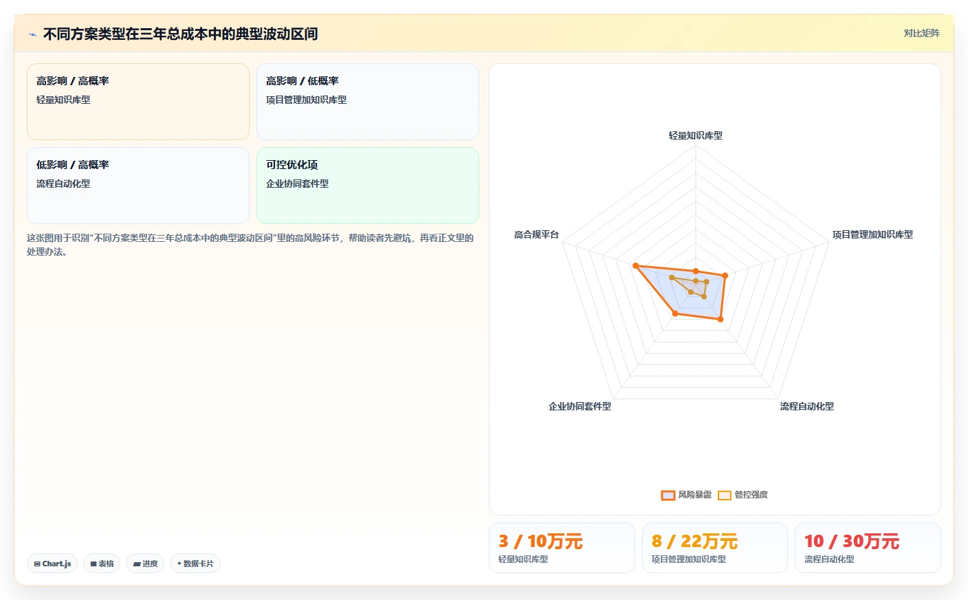 2026流程自动化Confluence替代软件哪家性价比高？深度测评与选型解析