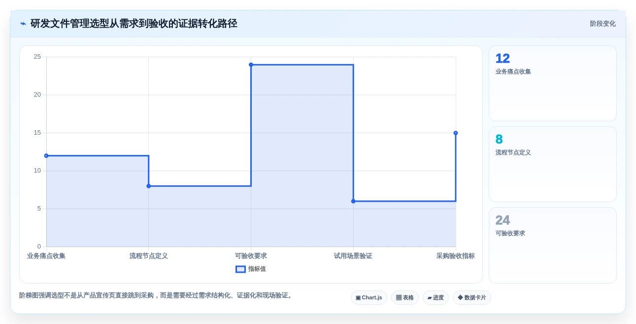 2026年研发效率革命:6款顶级研发文件管理软件全面对比