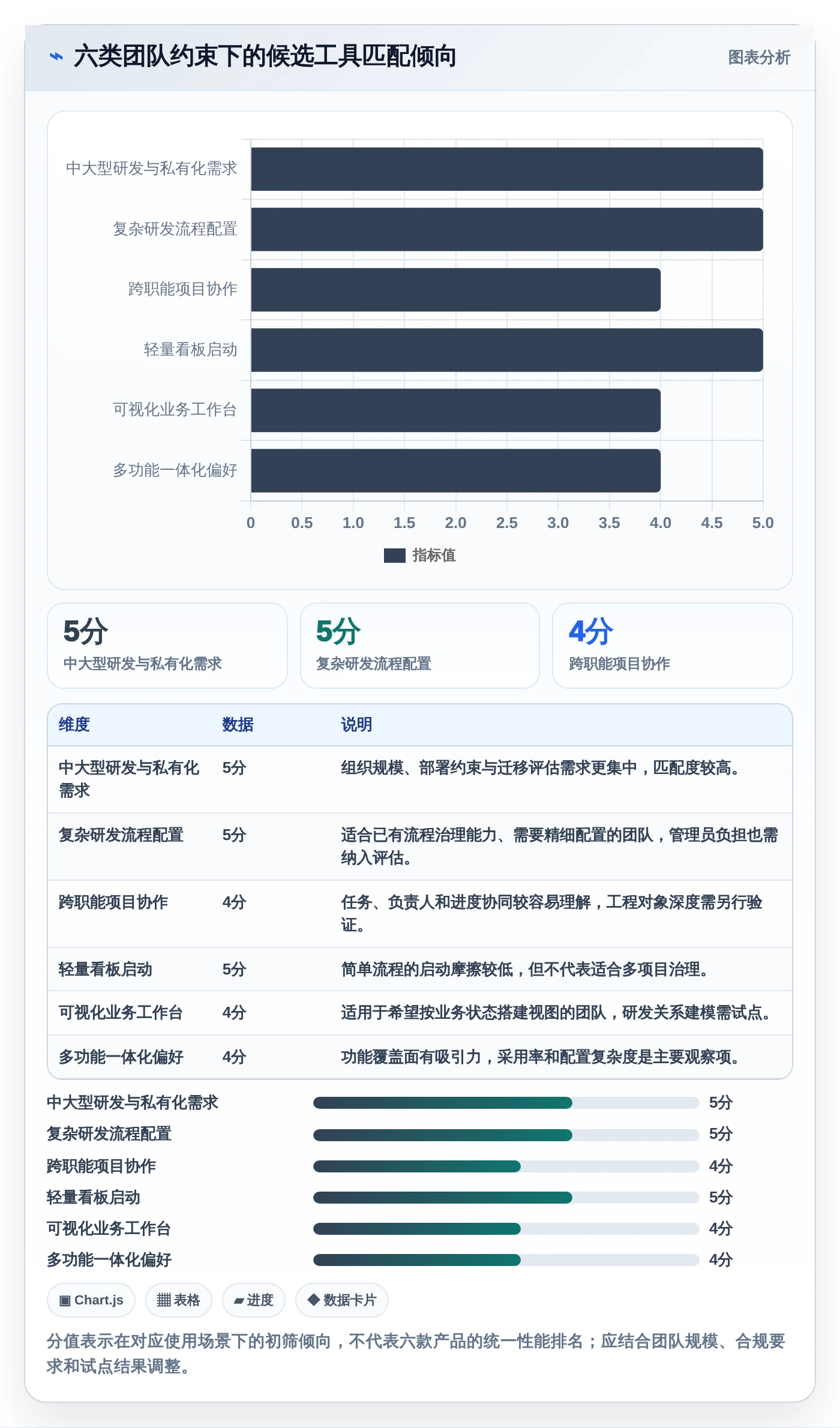 项目管理必备：2026年6大热门工具包管理工具对比分析