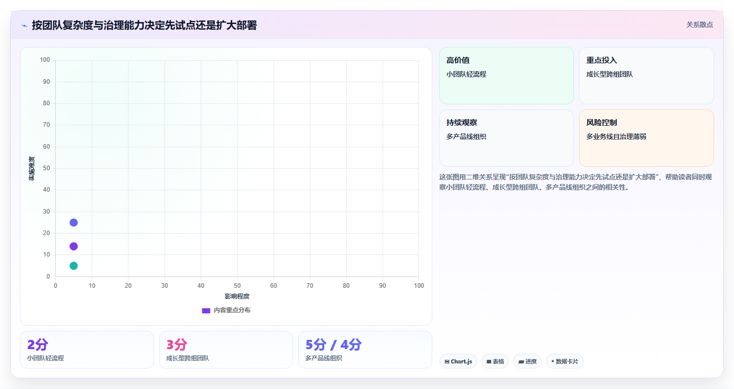 选对工具事半功倍：2026年软件公司项目管理软件top5对比指南