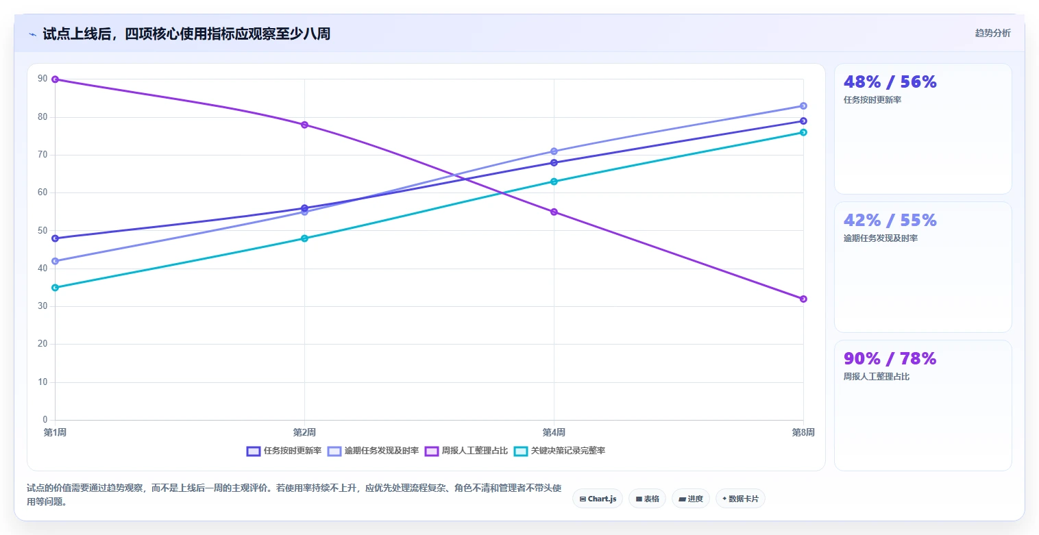 如何选择最适合你的系统项目管理模?2026年最新选型指南