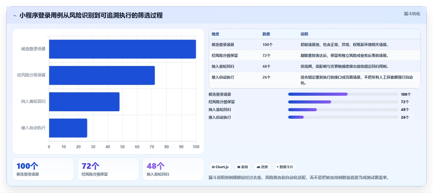 选择困难症？2026年微信小程序登录功能测试用例工具选型指南