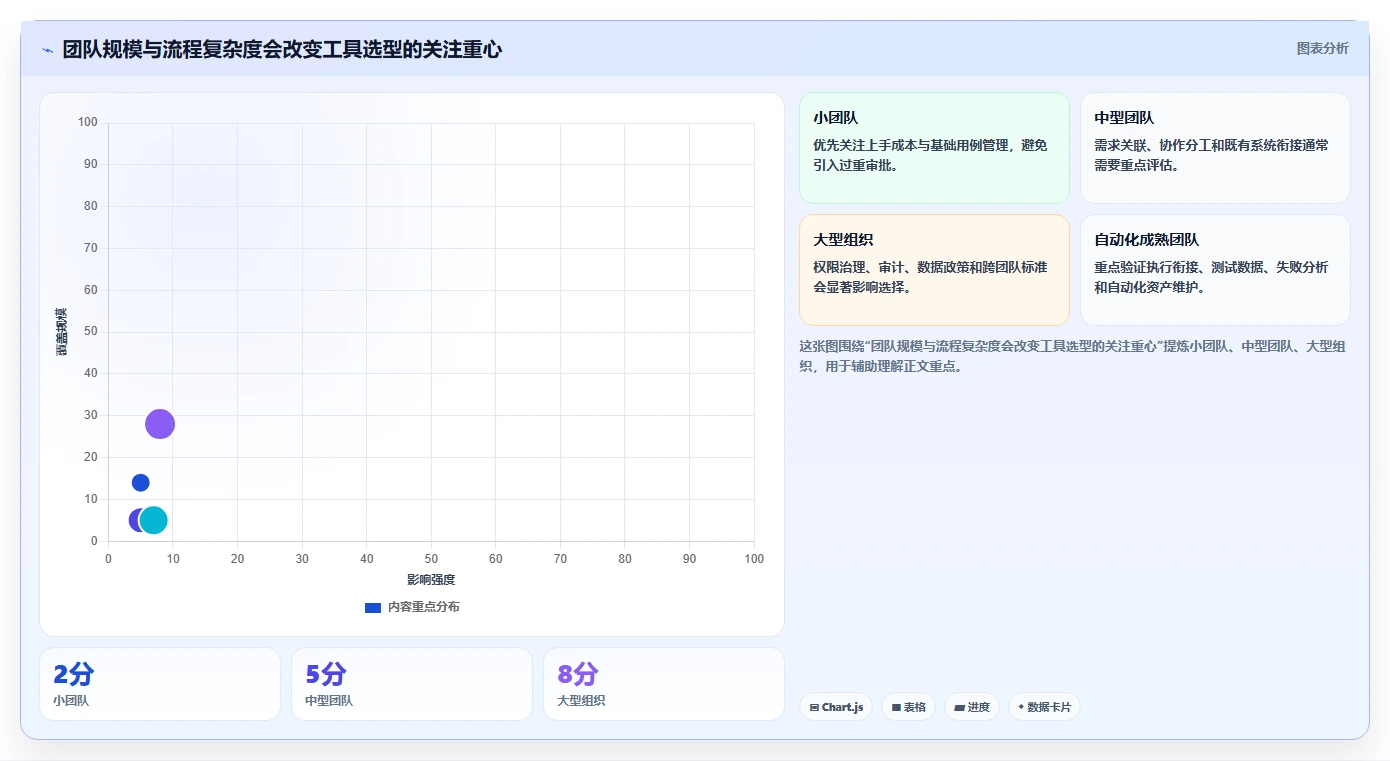 测试团队必备:2026年最受欢迎的5大根据需求生成测试用例软件工具推荐