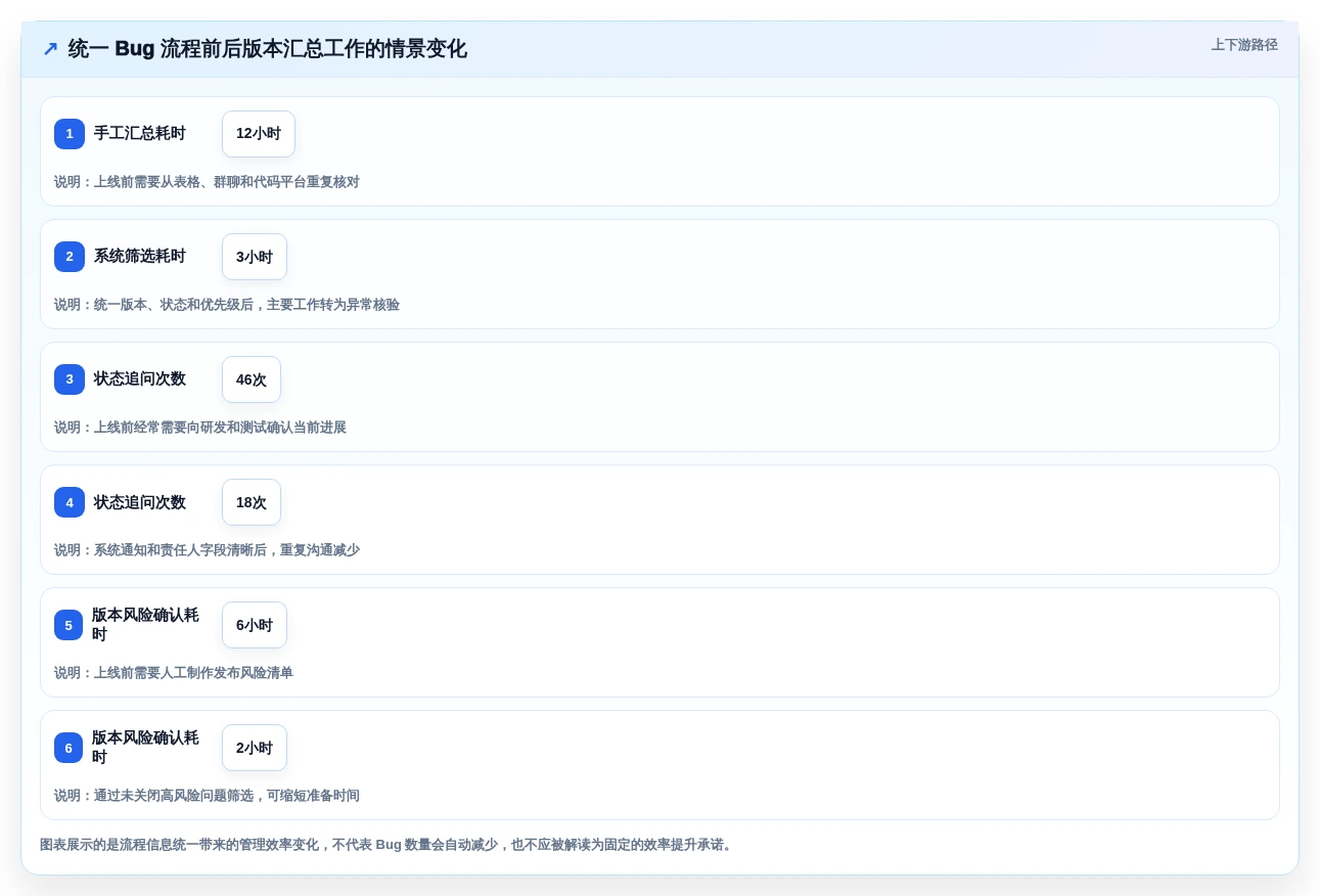 研发团队必备:2026年最受欢迎的5大测试bug记录系统推荐